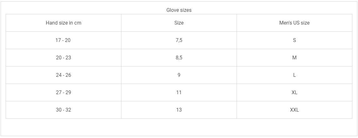 Gyro Gloves v2 with inbuilt double wrist protection for Electric Unicycle Riders - eunicycle